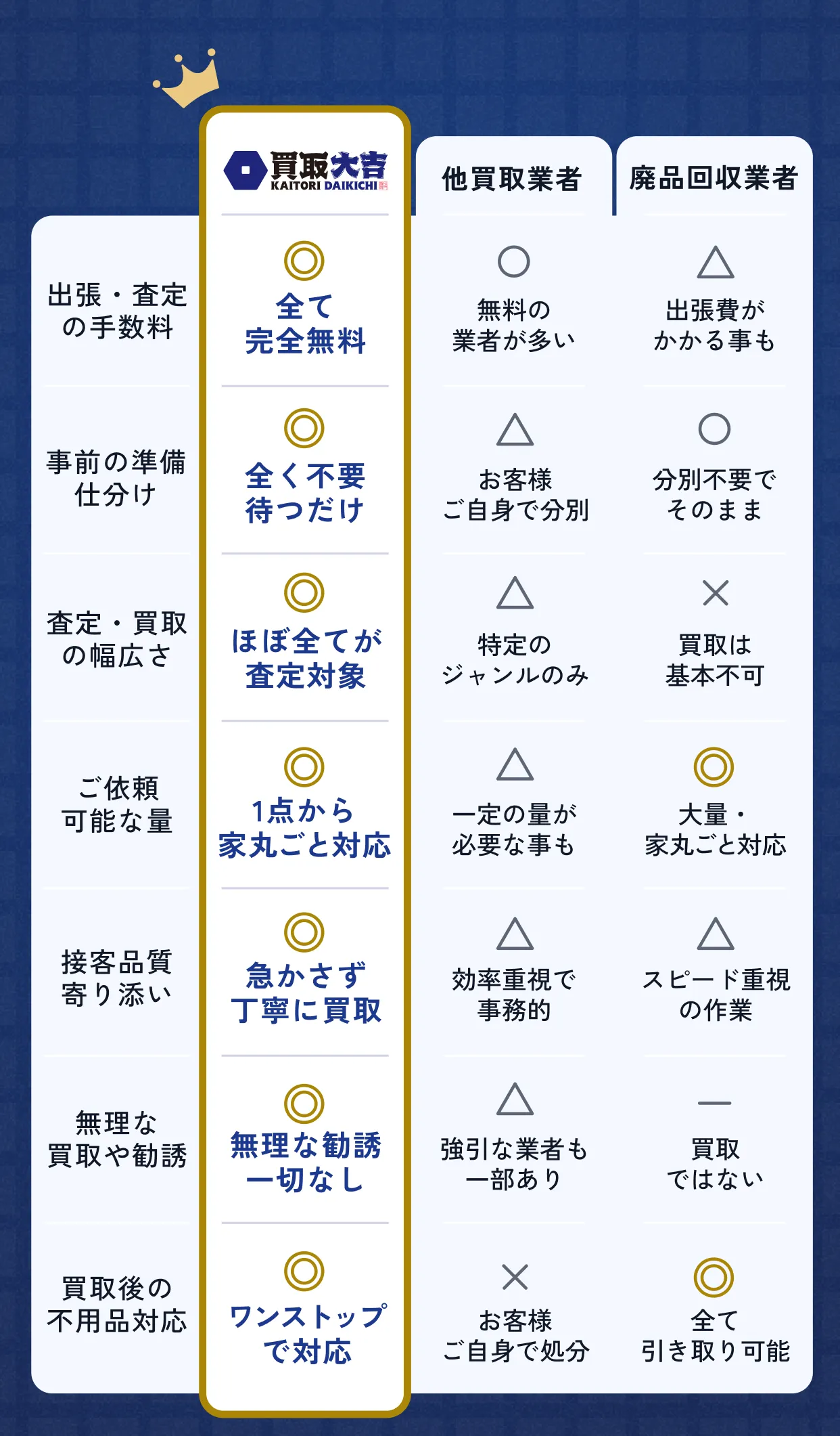 他社との徹底比較表